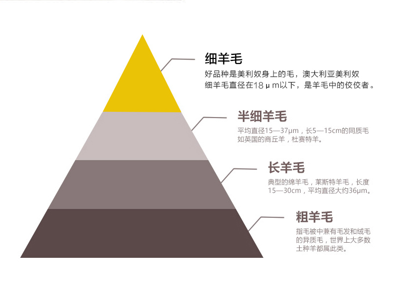 澳大利亚jaspa herington纯美利奴羊毛被超细羊毛冬被500gsm