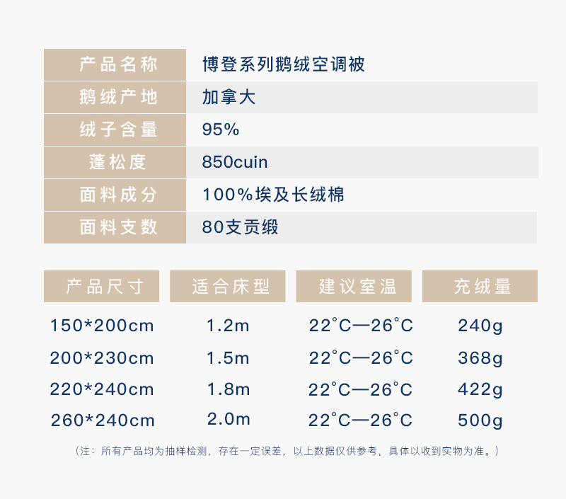 德国原产OBB Royal Bed加拿大95%鹅绒夏被空调被Bodensee博登