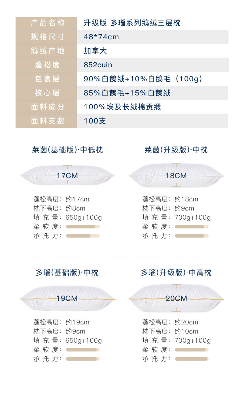 升级版 OBB Royal bed加拿大鹅绒枕头三层枕多瑙Donau系列