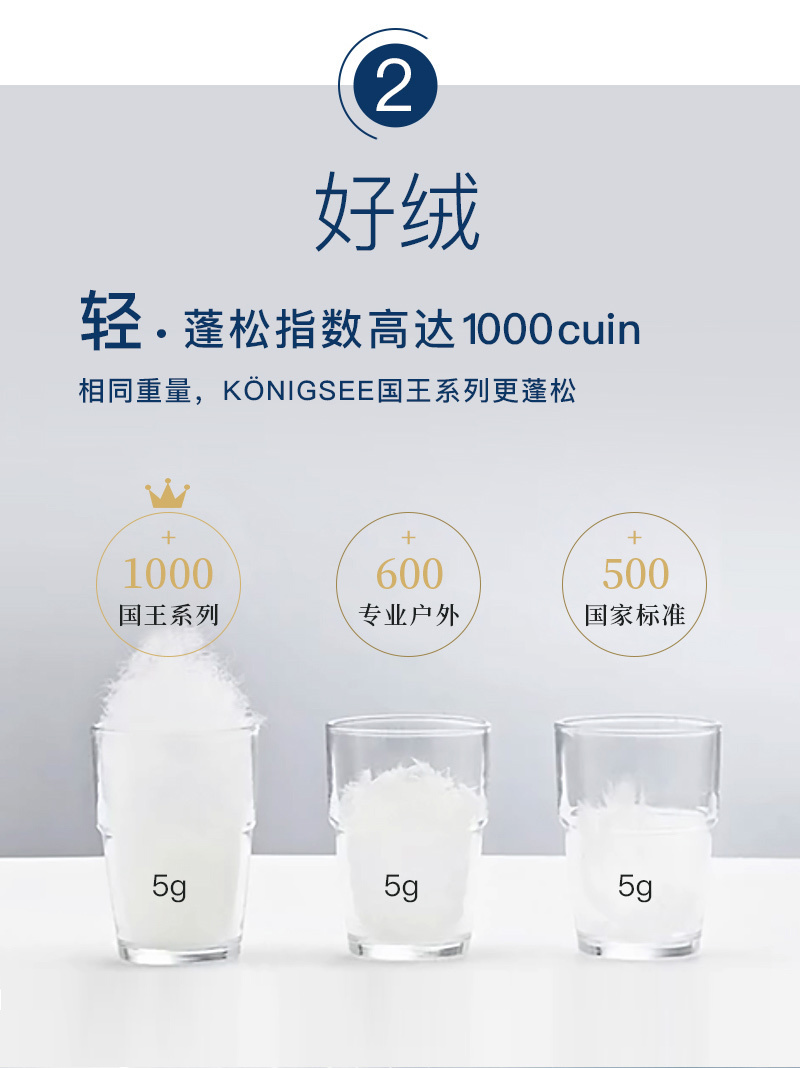 德国原产OBB Royal Bed西伯利亚97.88%雪鹅绒被 国王系列