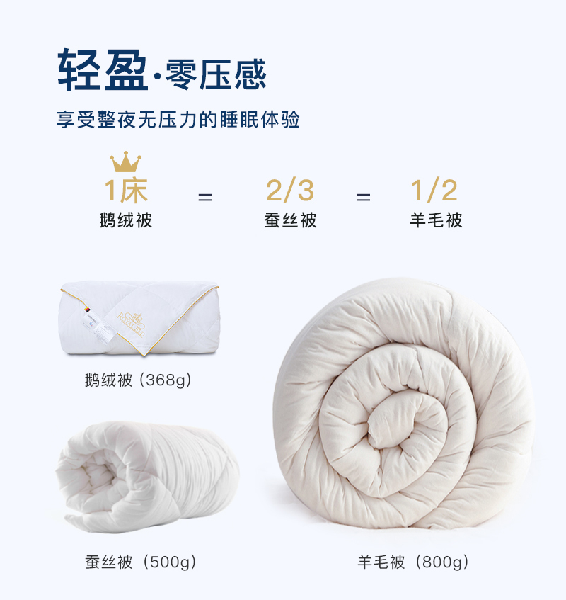 德国原产OBB Royal Bed加拿大95%鹅绒夏被空调被Bodensee博登