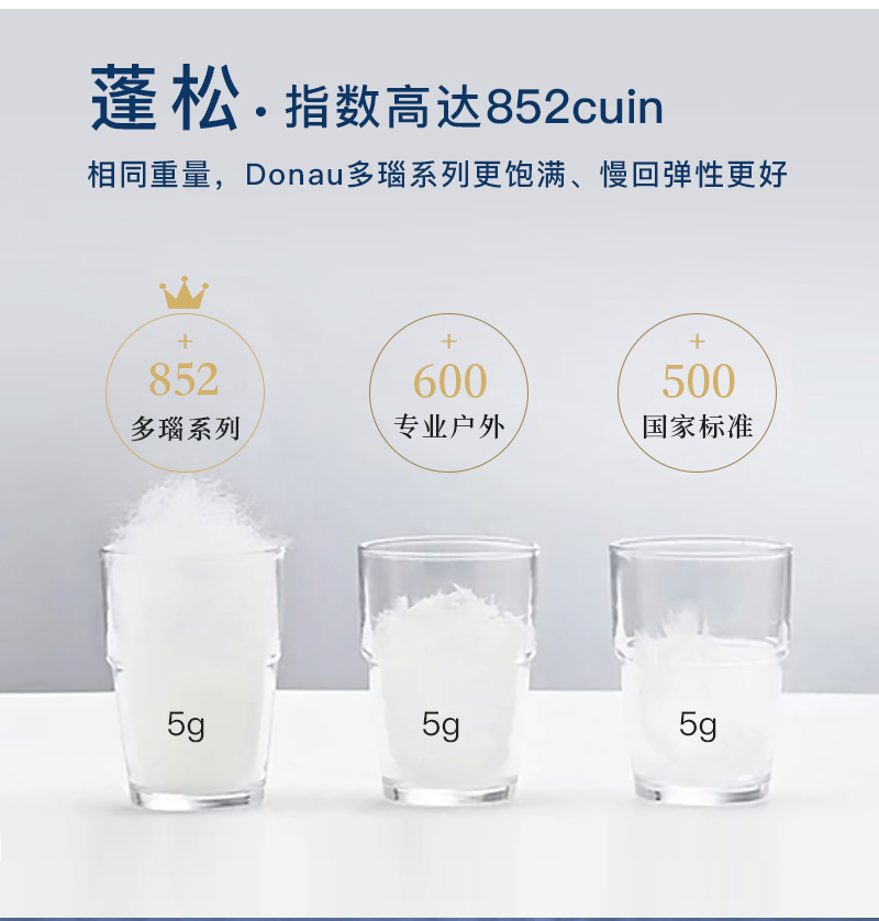 升级版 OBB Royal bed加拿大鹅绒枕头三层枕多瑙Donau系列