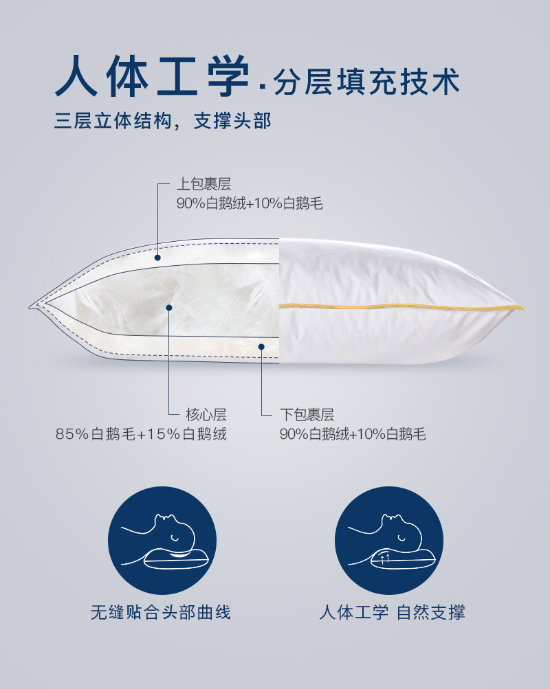 升级版 OBB Royal bed加拿大鹅绒枕头三层枕多瑙Donau系列