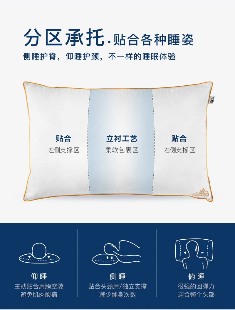 升级版 OBB Royal bed加拿大鹅绒枕头三层枕多瑙Donau系列