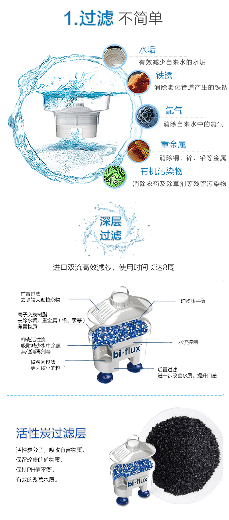 意大利原产Laica莱卡滤水壶净水器通用替用芯2只装