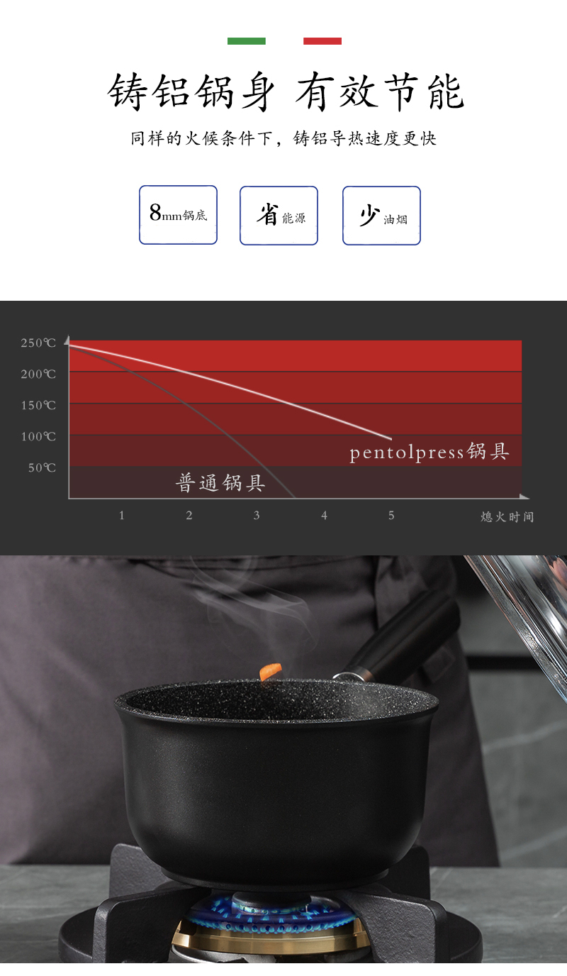 意大利原产PENTOLPRESS格兰尼特系列深煮锅24cm(燃气款)