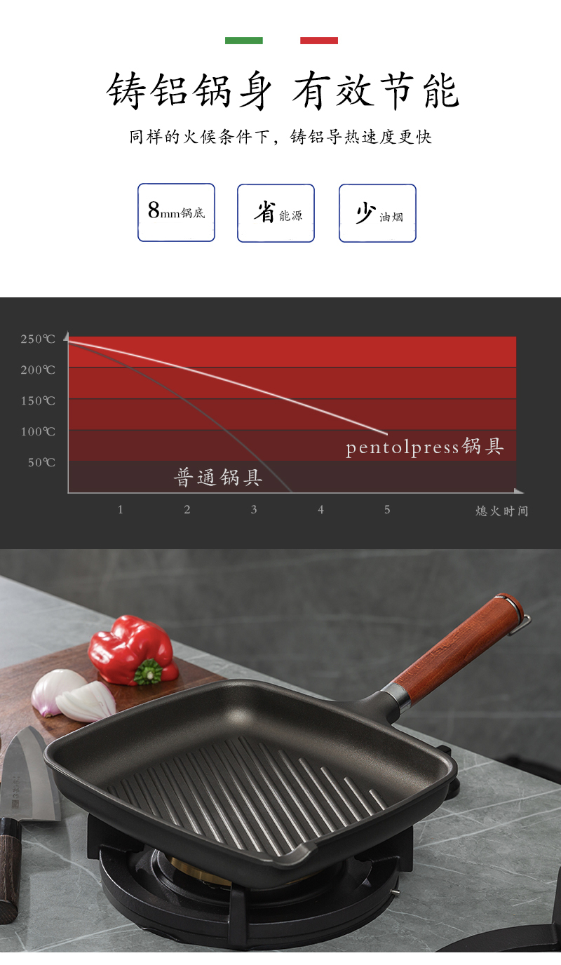 意大利原产PENTOLPRESS朱利安系列牛排煎锅(燃气款)