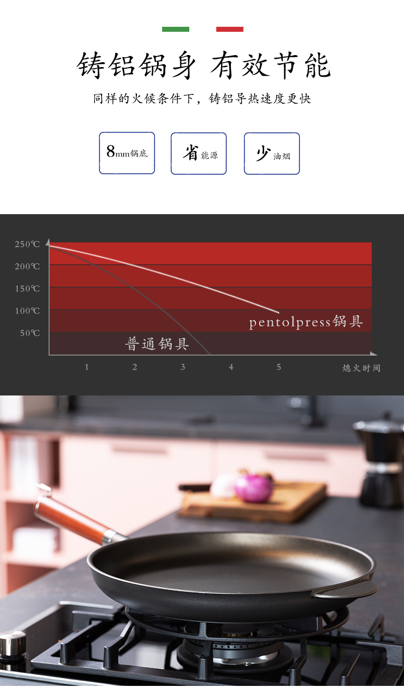 意大利原产PENTOLPRESS朱利安系列平底煎锅28cm(通用款)