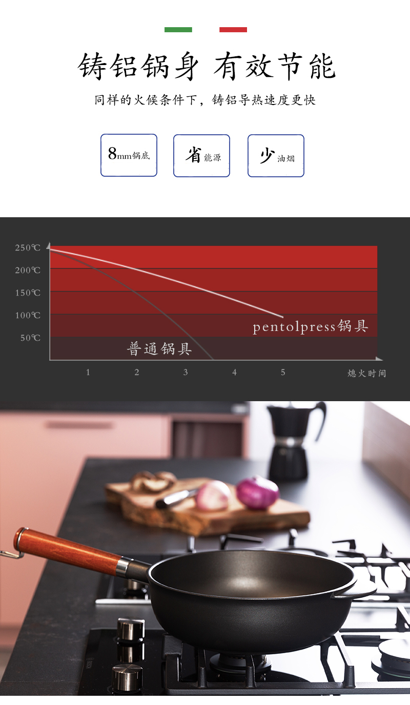 意大利原产PENTOLPRESS朱利安系列煎烤两用鱼锅(燃气款)