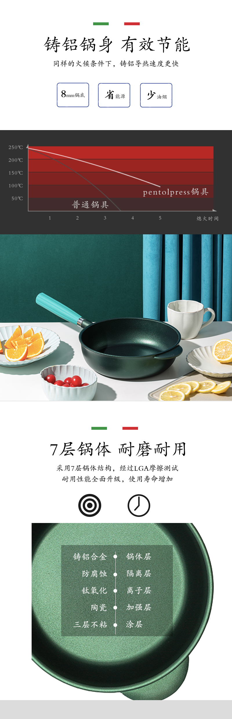 意大利Pentolpress 多彩系列燃气用平底煎炒锅24cm